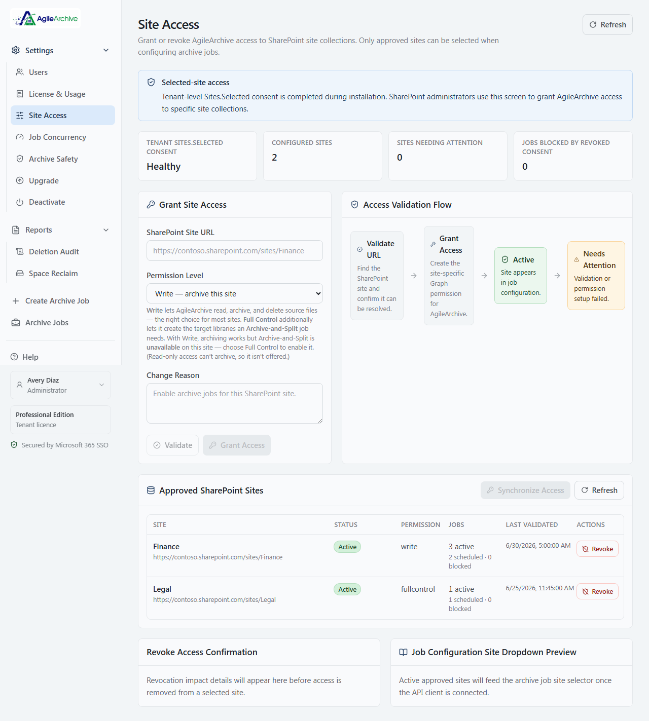 AgileArchive site access screen listing configured SharePoint sites, permission levels, and validation status